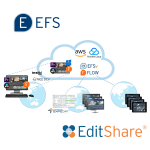 Editshare EFSv