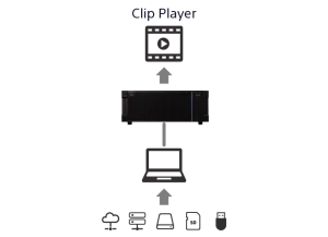 Sony XVS-G1 Clip-Player-TMV