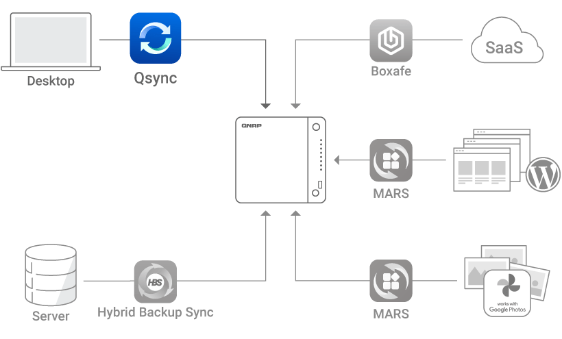QNAP Back Up Graph